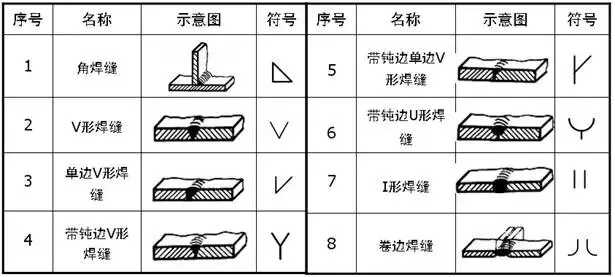 机械制图角焊缝尺寸标注方法(机械制图焊缝怎么选择)