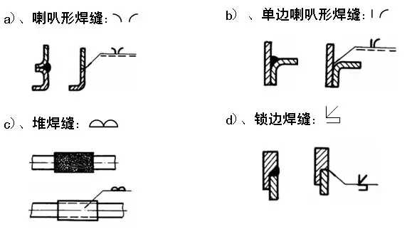 机械制图角焊缝尺寸标注方法(机械制图焊缝怎么选择)