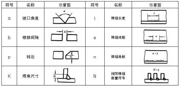 机械制图角焊缝尺寸标注方法(机械制图焊缝怎么选择)