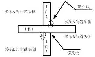 机械制图角焊缝尺寸标注方法(机械制图焊缝怎么选择)