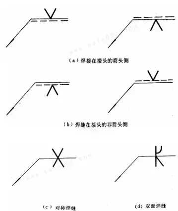 机械制图角焊缝尺寸标注方法(机械制图焊缝怎么选择)