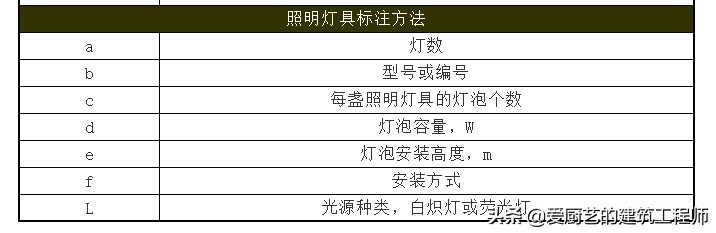 木工图纸代号如何快速识图(建筑工地图纸识图入门)