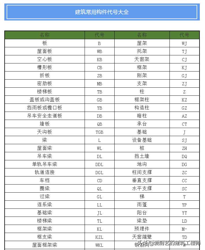 木工图纸代号如何快速识图(建筑工地图纸识图入门)