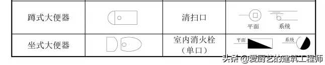 木工图纸代号如何快速识图(建筑工地图纸识图入门)