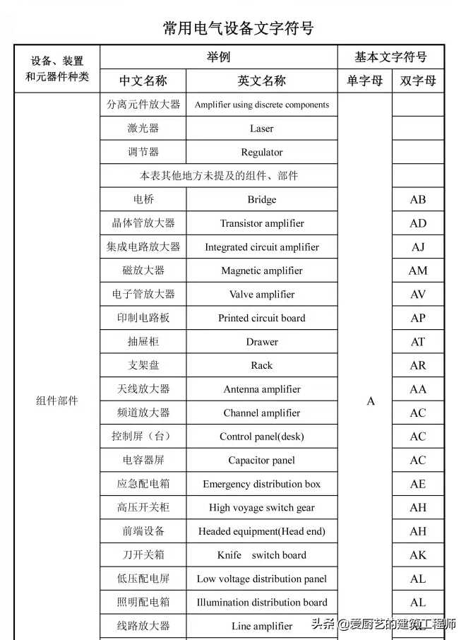 木工图纸代号如何快速识图(建筑工地图纸识图入门)