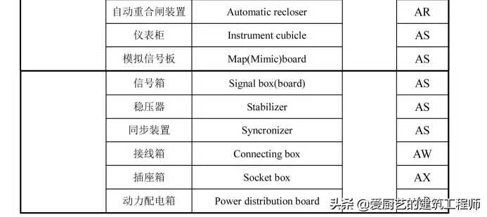 木工图纸代号如何快速识图(建筑工地图纸识图入门)