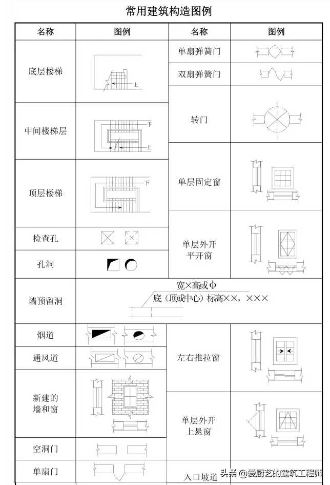 木工图纸代号如何快速识图(建筑工地图纸识图入门)