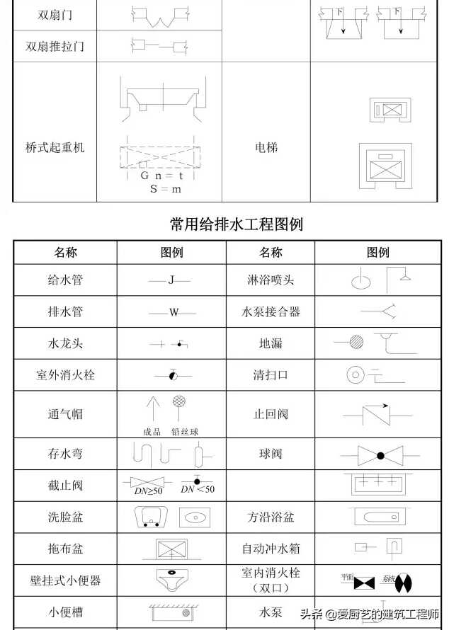 木工图纸代号如何快速识图(建筑工地图纸识图入门)