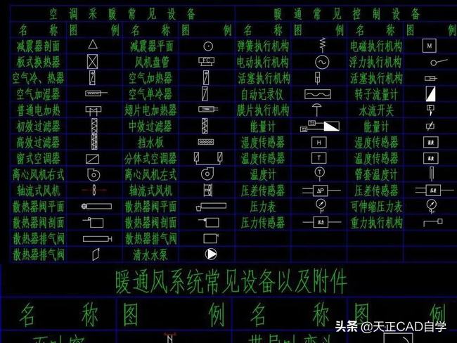 暖通CAD设计新手入门教程(暖通cad制图初学入门)