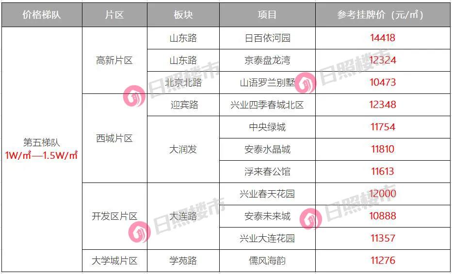 日照二手房价最新消息(日照市区最新二手房价格)