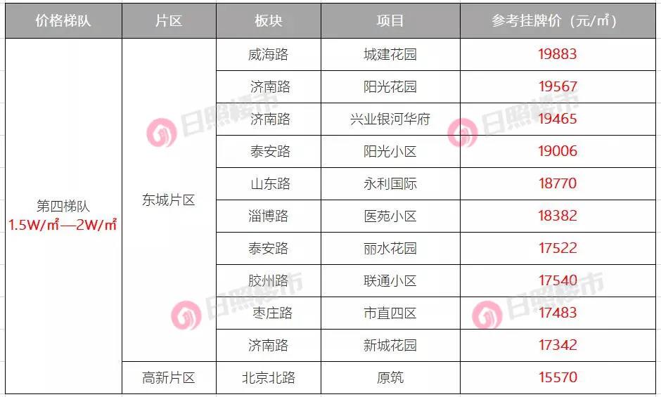 日照二手房价最新消息(日照市区最新二手房价格)