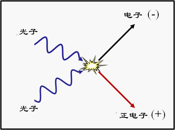 时空崩塌是什么意思(时空崩塌点是怎么回事)