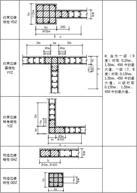 施工图纸符号大全图解(施工图纸符号怎么看图解)