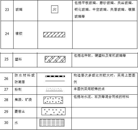 施工图纸符号大全图解(施工图纸符号怎么看图解)