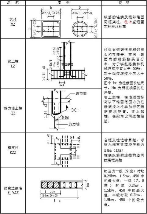 施工图纸符号大全图解(施工图纸符号怎么看图解)