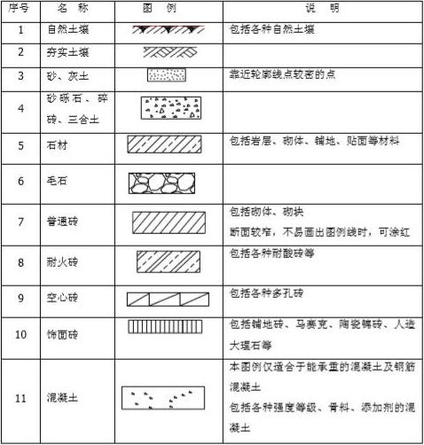 施工图纸符号大全图解(施工图纸符号怎么看图解)