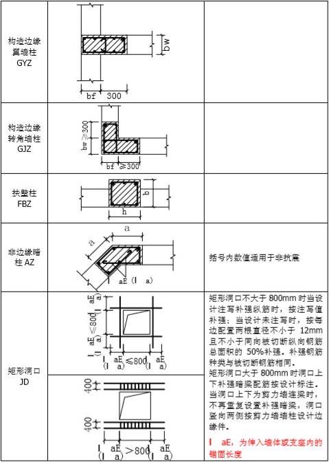 施工图纸符号大全图解(施工图纸符号怎么看图解)