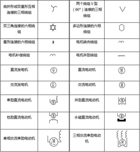 施工图纸符号大全图解(施工图纸符号怎么看图解)