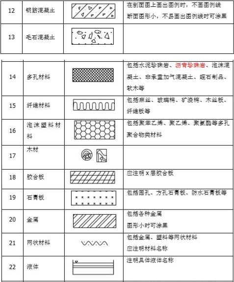 施工图纸符号大全图解(施工图纸符号怎么看图解)