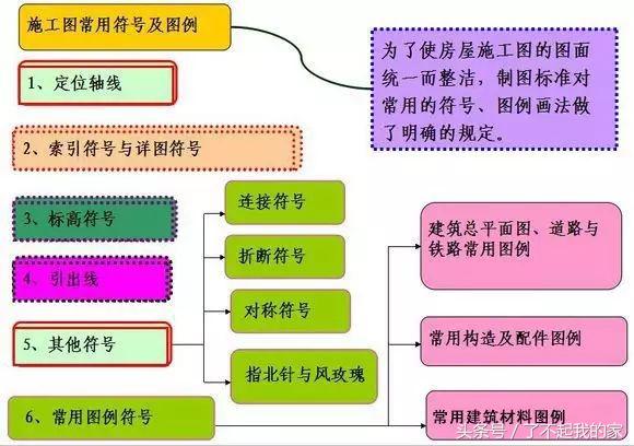 施工图符号大全(施工图质量符号大全)