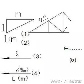 施工图符号大全(施工图质量符号大全)