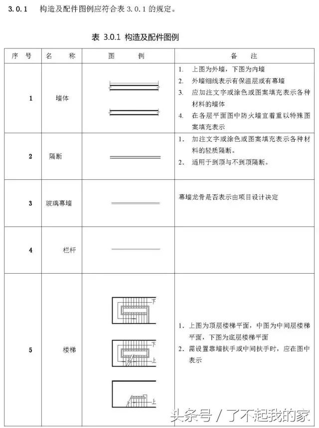 施工图符号大全(施工图质量符号大全)