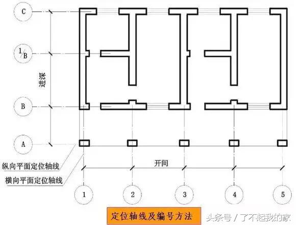 施工图符号大全(施工图质量符号大全)