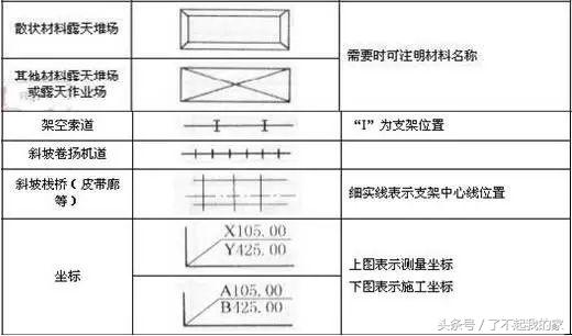 施工图符号大全(施工图质量符号大全)