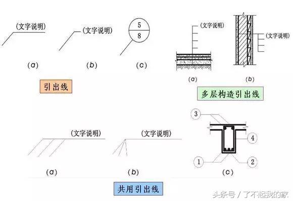 施工图符号大全(施工图质量符号大全)