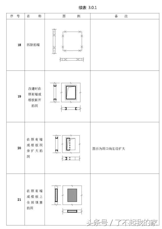 施工图符号大全(施工图质量符号大全)