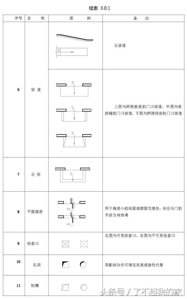 施工图符号大全(施工图质量符号大全)