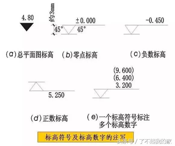 施工图符号大全(施工图质量符号大全)