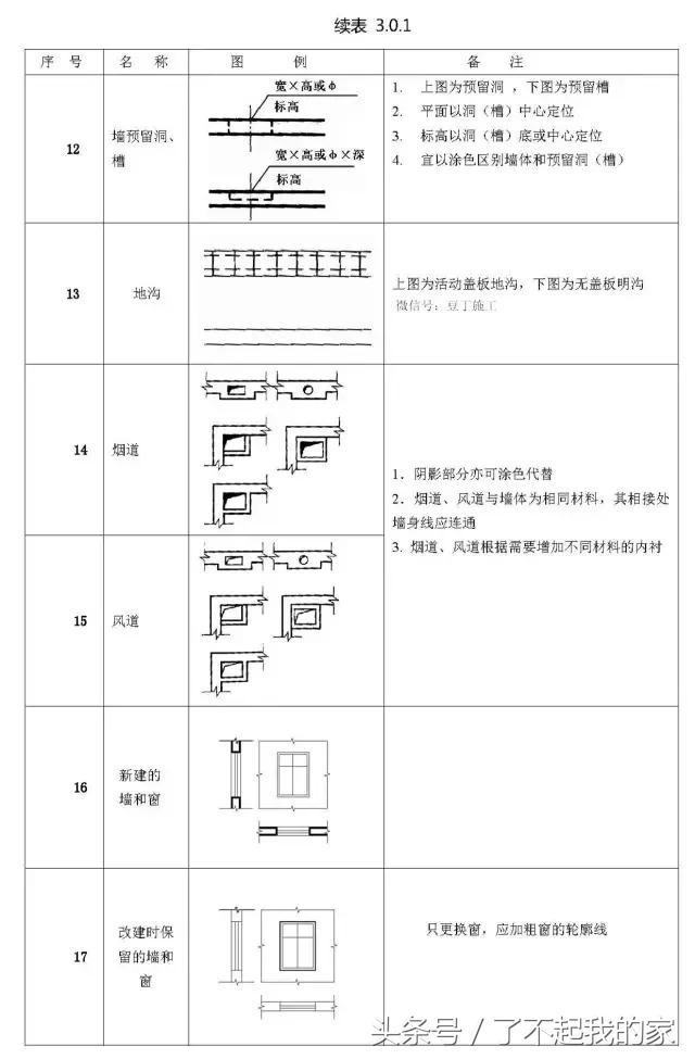 施工图符号大全(施工图质量符号大全)