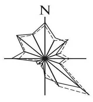 施工图图例符号(建筑施工图符号及图例)