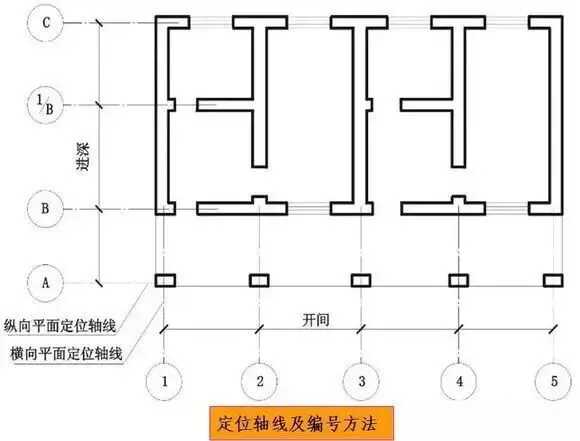 施工图图例符号(建筑施工图符号及图例)