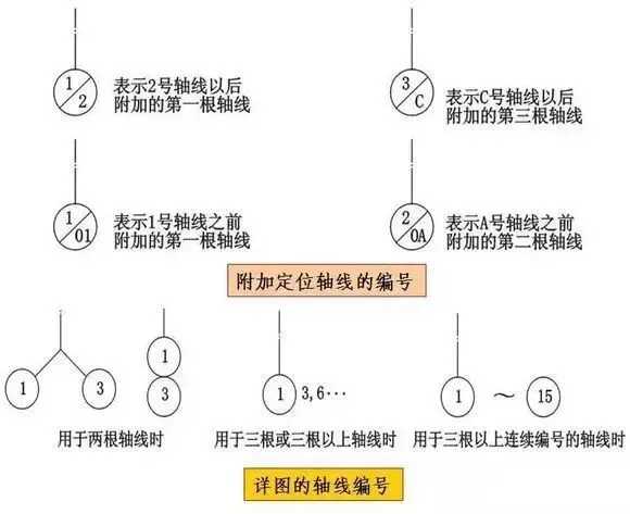 施工图图例符号(建筑施工图符号及图例)