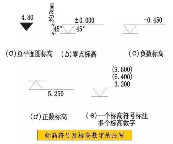 施工图图例符号(建筑施工图符号及图例)