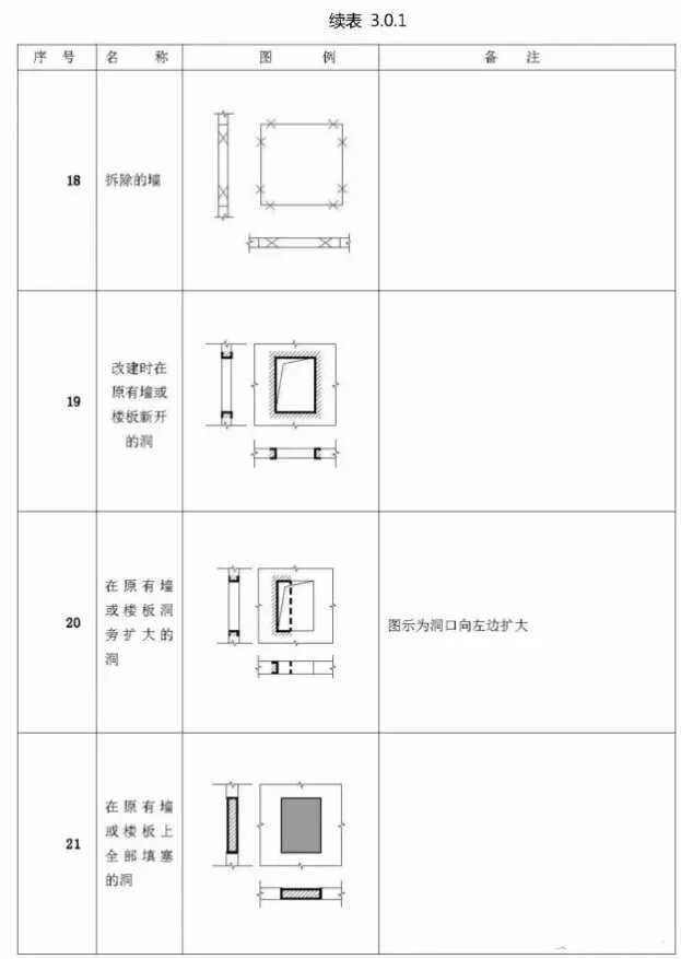 施工图图例符号(建筑施工图符号及图例)