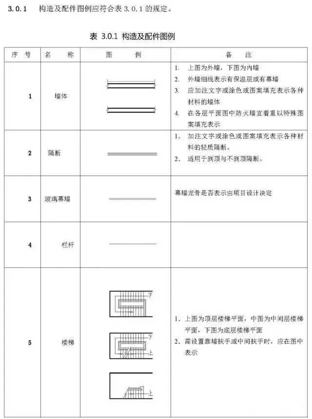 施工图图例符号(建筑施工图符号及图例)