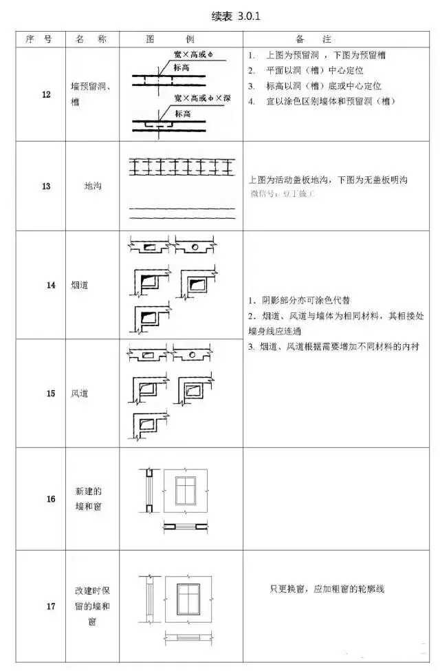 施工图图例符号(建筑施工图符号及图例)