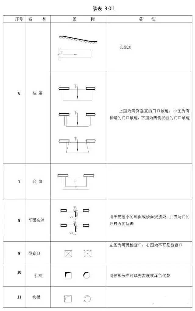 施工图图例符号(建筑施工图符号及图例)