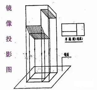 新手学看图纸快速入门(新手看道路图纸快速入门)