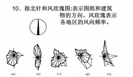 新手学看图纸快速入门(新手看道路图纸快速入门)