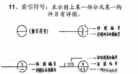 新手学看图纸快速入门(新手看道路图纸快速入门)