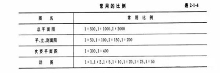 新手学看图纸快速入门(新手看道路图纸快速入门)