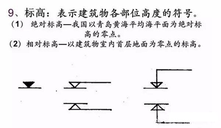 新手学看图纸快速入门(新手看道路图纸快速入门)