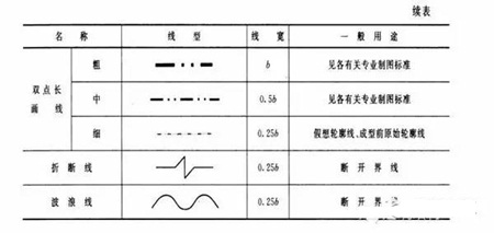 新手学看图纸快速入门(新手看道路图纸快速入门)