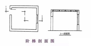 新手学看图纸快速入门(新手看道路图纸快速入门)