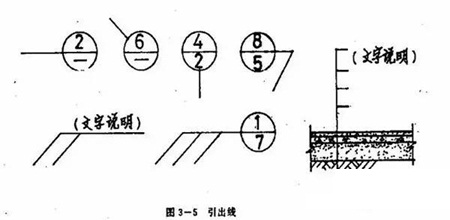 新手学看图纸快速入门(新手看道路图纸快速入门)