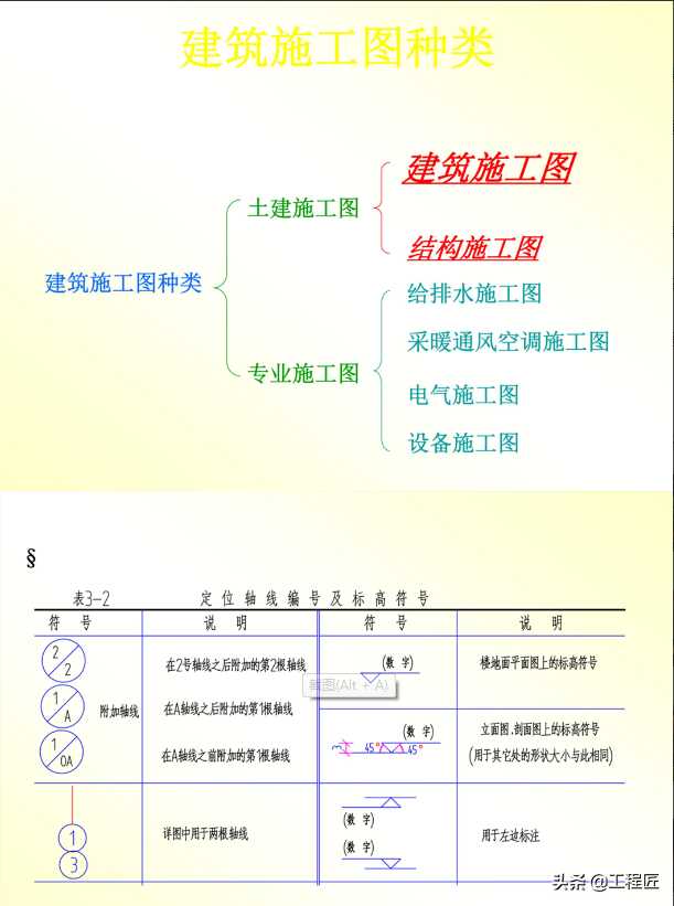 施工员建筑图纸识图教程(建筑图纸识图教程施工员)